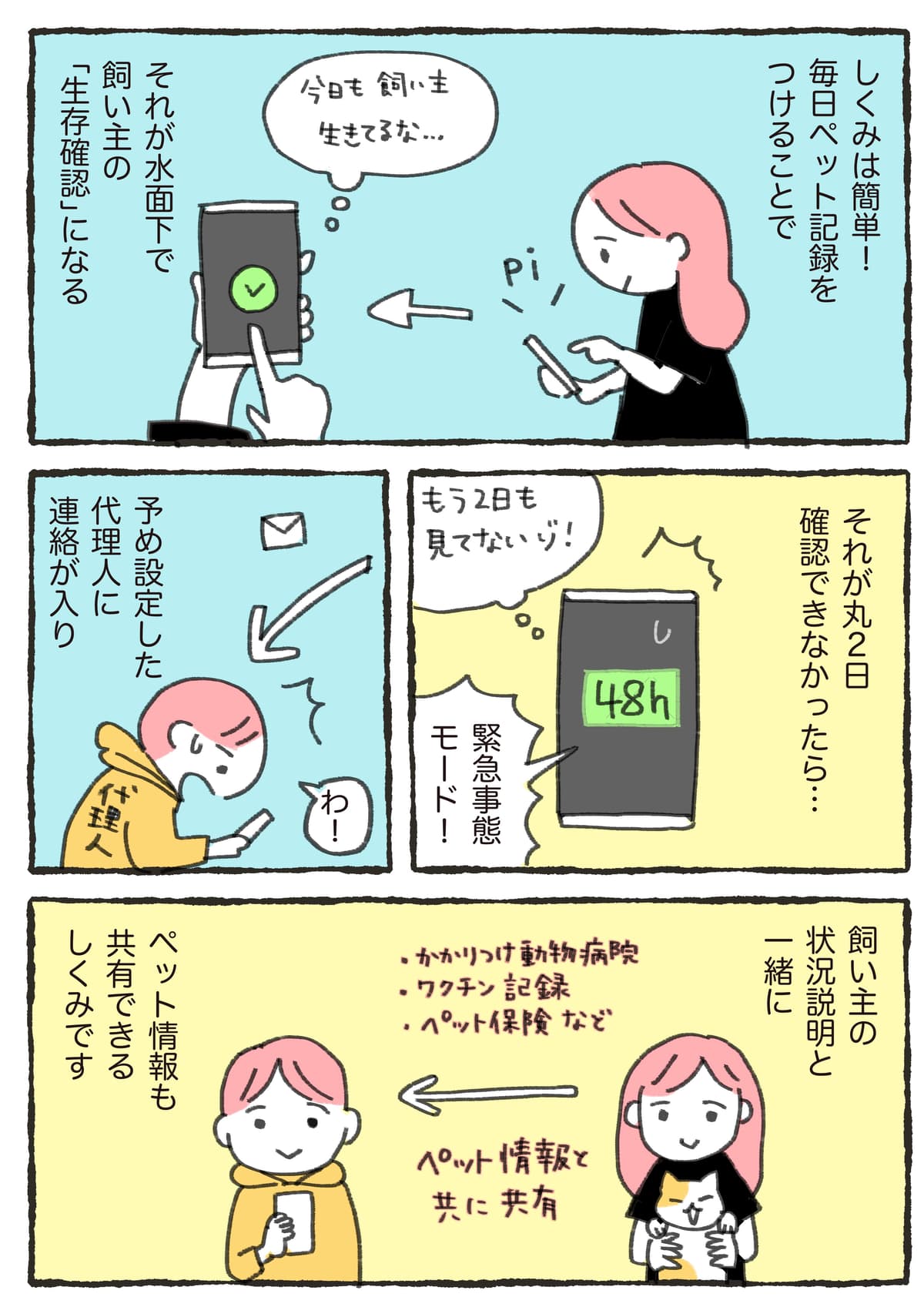 アプリの仕組み