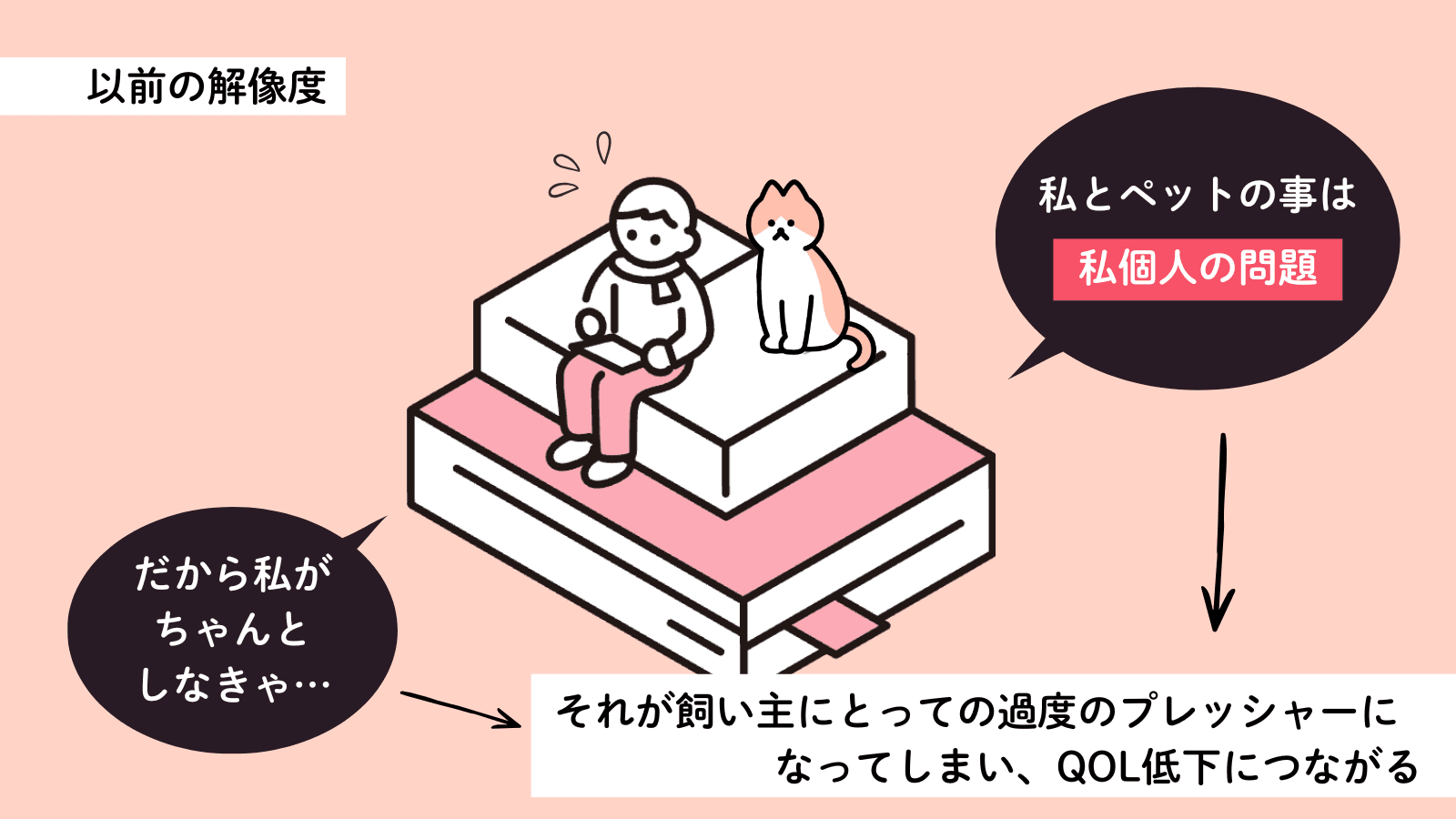 以前の解像度：ペットのことは私個人の問題