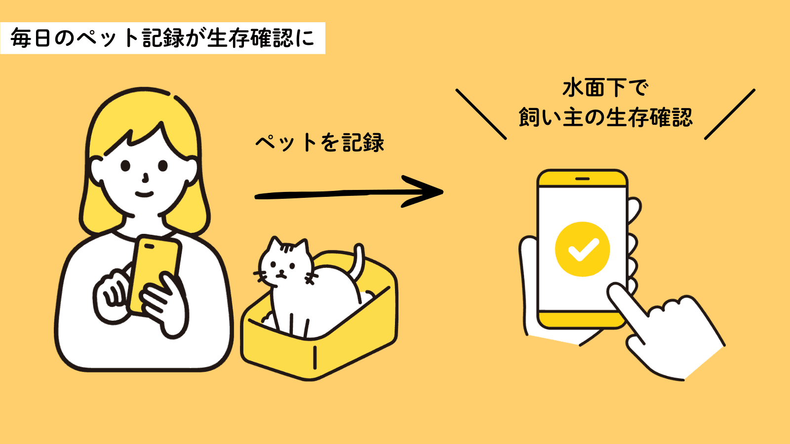 毎日のペット記録が生存確認に