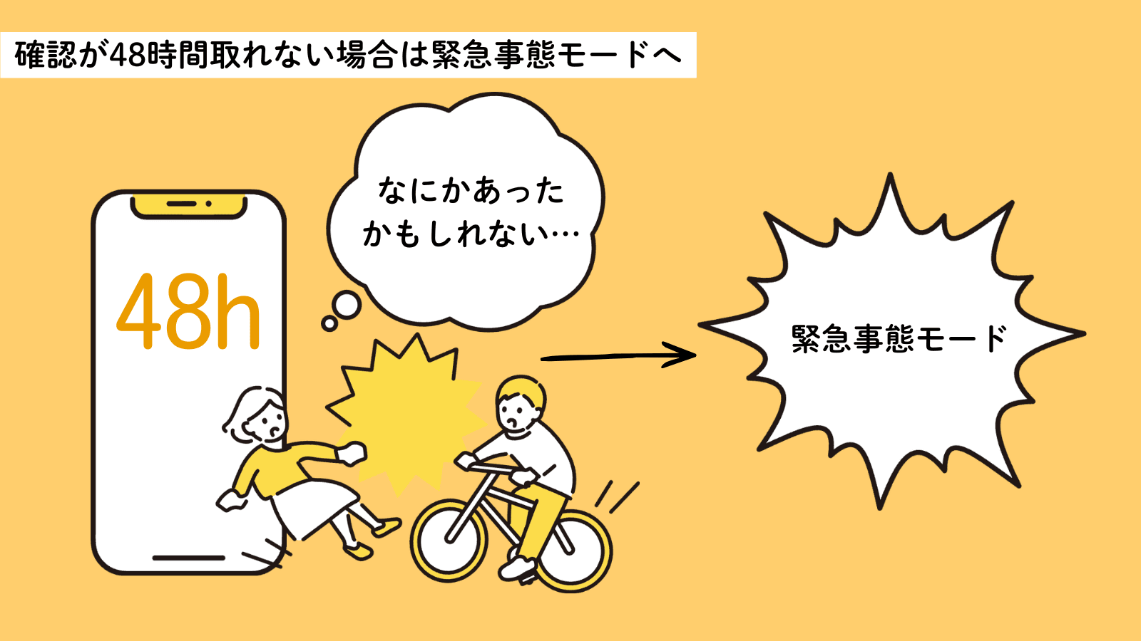 48時間確認が取れない場合は緊急事態モードへ